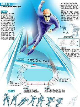 新人加入提