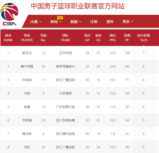行的精彩教