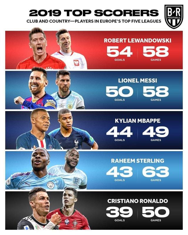 动型进攻手 动型进攻手